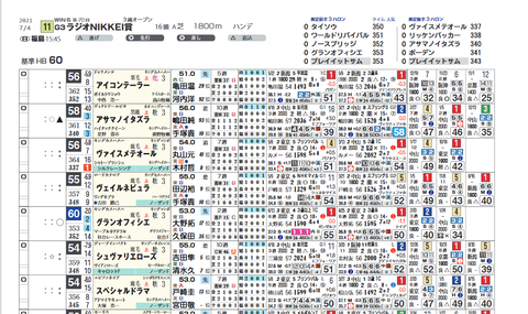 ラジオNIKKEI賞の想定版