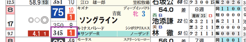 ソングライン（「推定後半３ハロン」１位）