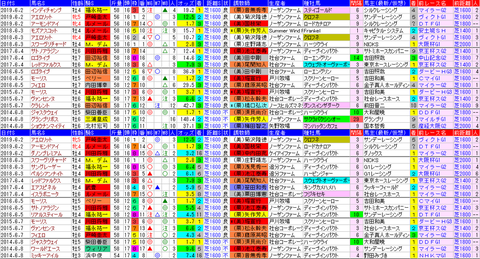 「データパック」安田記念