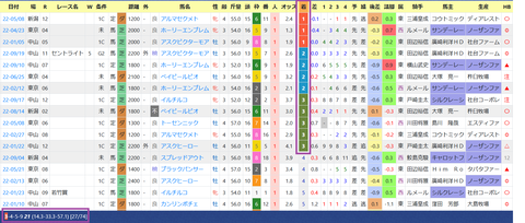 田村康仁厩舎