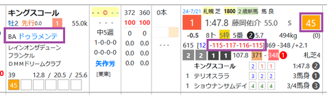 キングスコール