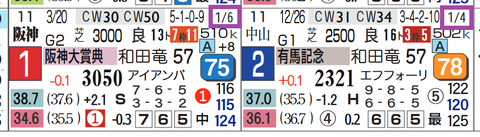 ディープボンド(「対戦成績」)