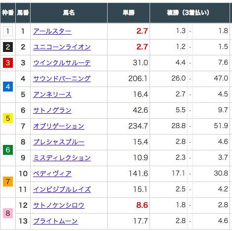 スクリーンショット 2019-12-25 9.25.39