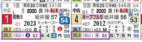 ジュタ（上がり）