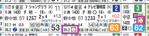 中山10Ｒ