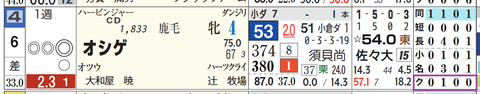 小倉７Ｒ