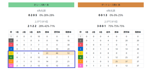 新潟の芝の馬場傾向