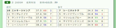 阪神９Ｒ２