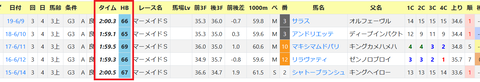 過去のマーメイドＳ