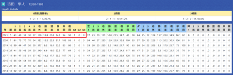 吉田隼人騎手２