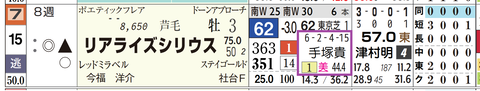 リアライズシリウス（手塚厩舎）