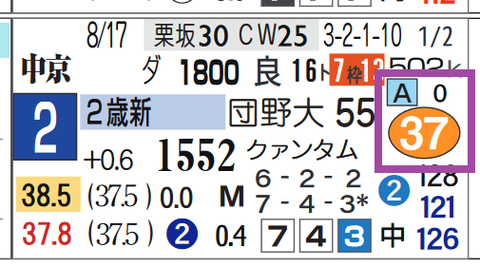 中京２Ｒ