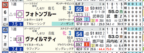 札幌７Ｒ２