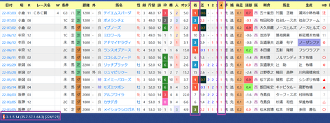 今村聖奈騎手３