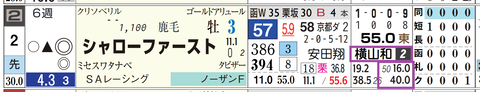 函館８Ｒ３