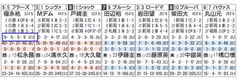 フラーズダルム（福永騎手）
