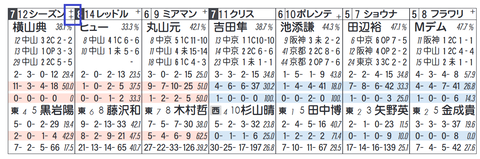 シーズンズギフト（「ノーザンＦ系」）