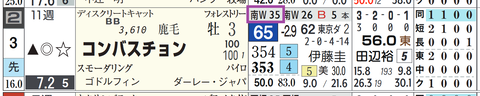 コンバスチョン（「追切指数」）