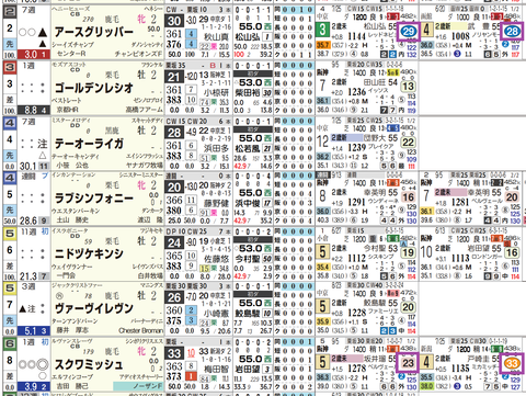 阪神2R