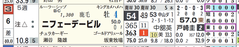 東京８Ｒ３