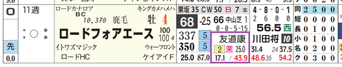 ロードエアフォース（友道厩舎）