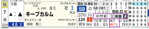 中山９Ｒ４
