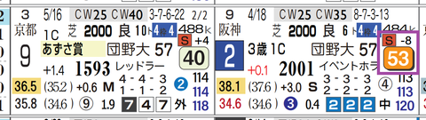 小倉８Ｒ