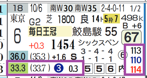 ダノンエアズロック(毎日王冠)