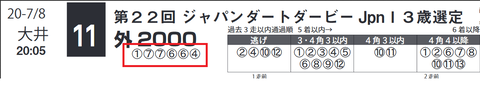 競馬場「MX指数」
