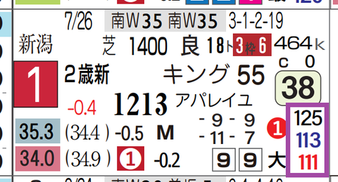 エコロアルバ（新馬）
