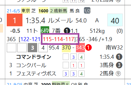 コマンドライン（「レースラップ」）