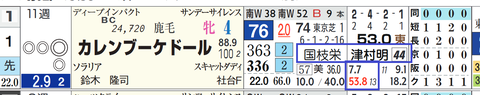 カレンブーケドール（国枝厩舎×津村騎手）