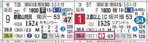 中京8R