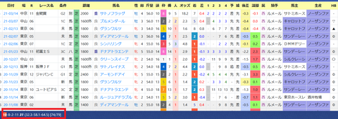 国枝厩舎3