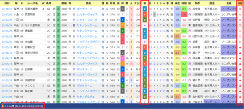 池江泰寿厩舎2