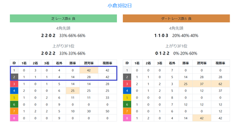 小倉の馬場傾向