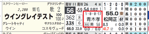 ウイングレイテスト（青木厩舎）