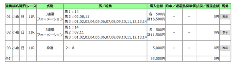 小倉記念の馬券