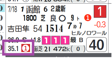 リューベック（新馬戦）