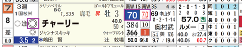 中山１０Ｒ２