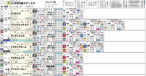 中京2歳S1