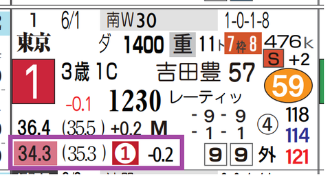 東京９Ｒ