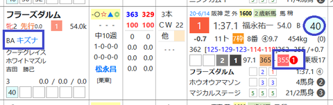 フラーズダルム