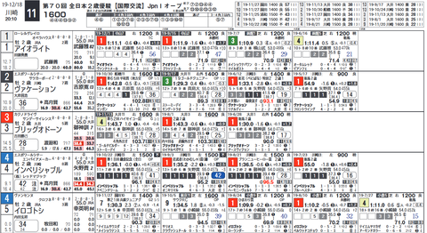全日本２歳優駿