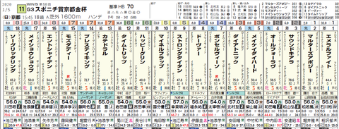 京都金杯１