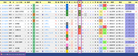 吉田隼人騎手２