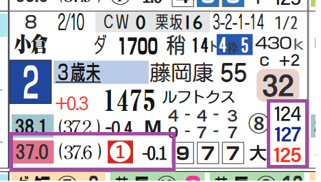小倉6R