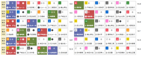 「ＨＢリスト」ユニコーンＳ