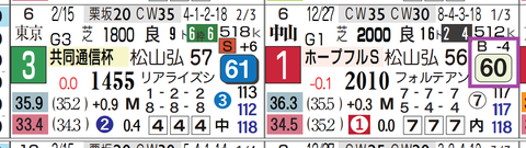 ロブチェン（ホープフルＳ）
