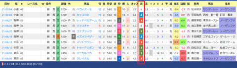 福永騎手（新馬戦）
